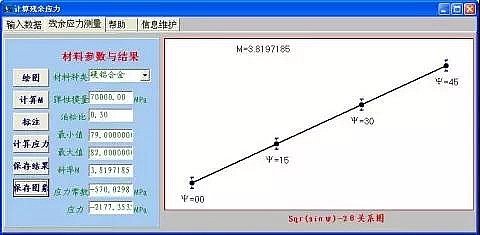 行业资讯 / X射线衍射方法测量残余应力的原理与方法