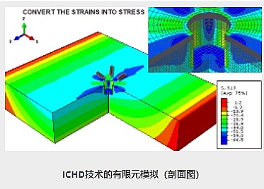 行业资讯 / 残余应力测量——中心孔钻孔技术