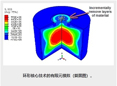 环芯技术