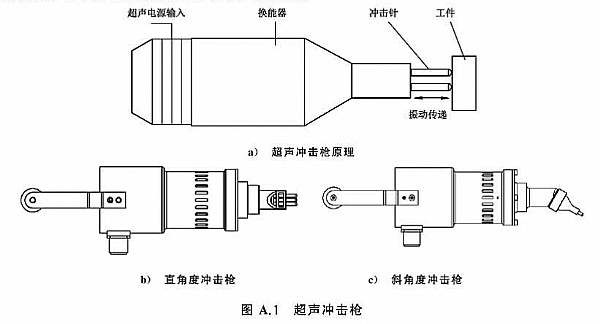 GB/T 33163-2016金属材料残余应力超声冲击处理法