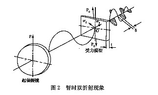 光弹性技术测试应力