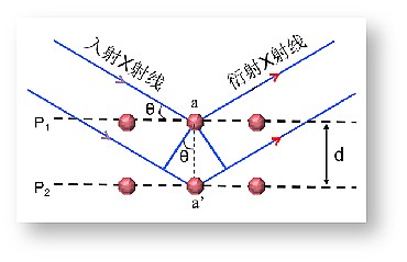 XRD的基本原理与应用